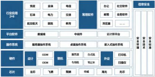 信創國產化解決方案