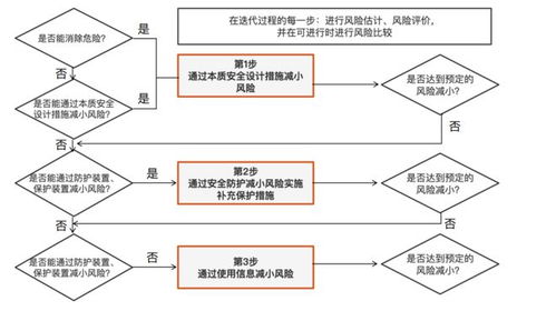 連載 工廠智能安全防護系統構建之聯鎖保護方案