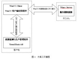 plc和現場總線在工廠監測系統中的應用