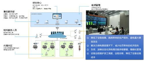 中服云 全力推動智能工廠應用體系搭建 促進制造業轉型升級