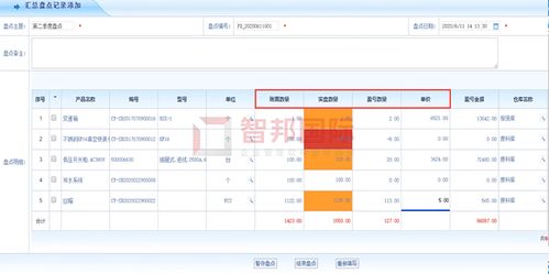 貝爾閥門成功簽約智邦國際erp系統,實現產 供 銷協同發展