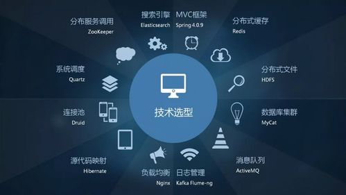 大數(shù)據(jù) 商業(yè)分析之新零售erp