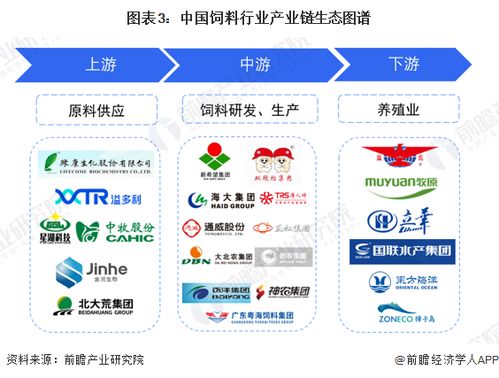 預(yù)見2023 2023年中國飼料行業(yè)全景圖譜 附市場規(guī)模 競爭格局和發(fā)展前景等