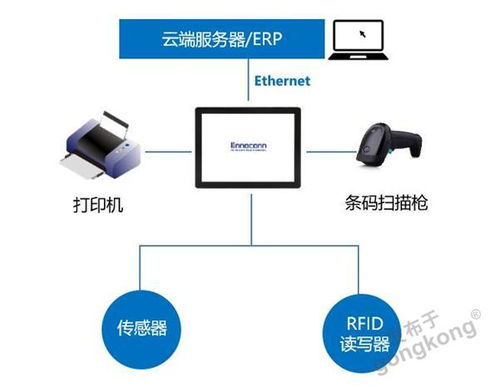 智能工廠 mes sfc系統(tǒng)應(yīng)用