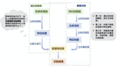 超強(qiáng)圖像識別系統(tǒng)開源了 人臉 商品 車輛識別一網(wǎng)打盡