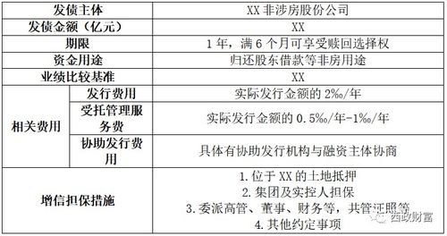 實業(yè)公司為何青睞投資帶抵押地產(chǎn),一文讓你明白原因