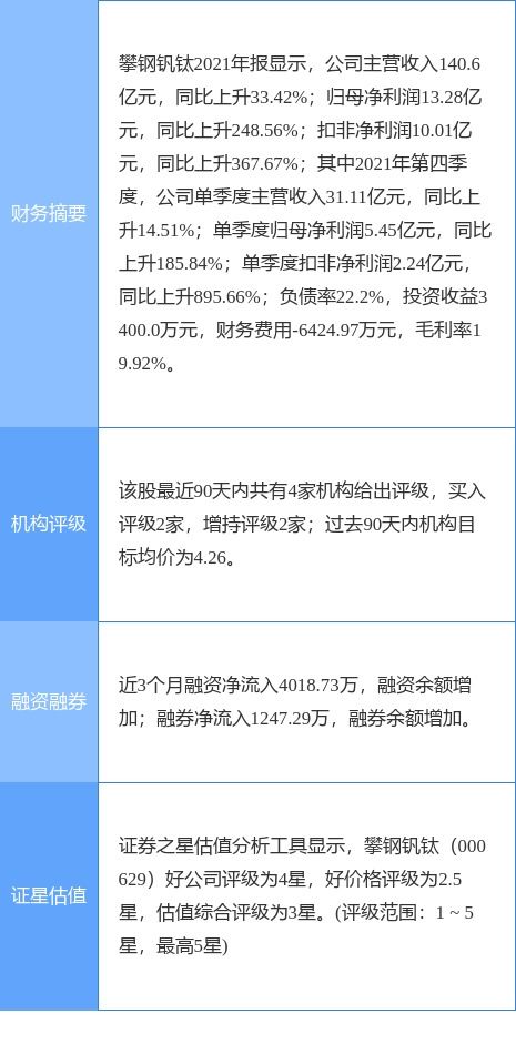 攀鋼釩鈦最新公告 一季度凈利同比增長120.74