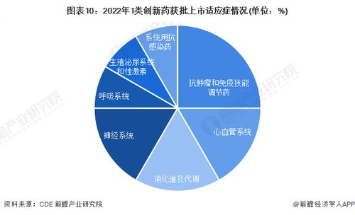 預見2023 2023年中國創新藥行業全景圖譜 附市場規模 競爭格局和發展前景等