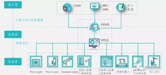 視頻:心怡科技“未來一號”倉曝光,500臺機器人背后的大功臣是它!