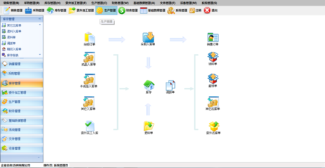 具備商業價值的進銷存ERP系統