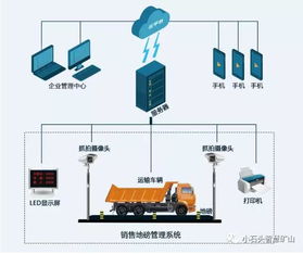 解惑 采石廠如何通過砂石智能化管理系統實現成本控制及財務統計