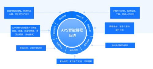 工廠的 最強大腦 aps智能排程系統