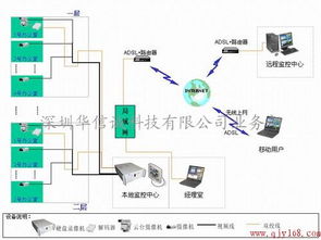 深圳工廠宿舍監控系統工廠監控攝像頭安裝