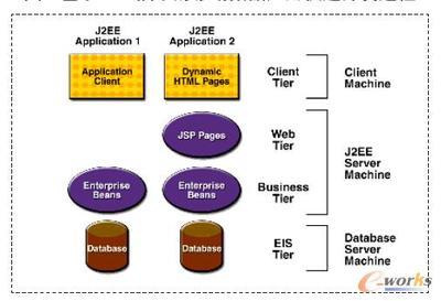基于SaaS移動中間件平臺研究與開發-拓步ERP|ERP系統|ERP軟件|免費ERP系統軟件|免費進銷存軟件|生產管理軟件|文檔管理軟件|倉庫管理軟件|免費下載-深圳拓步軟件公司