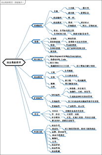 b2c電子商務系統研發