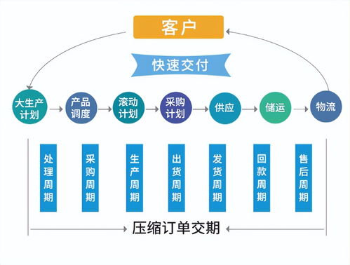 erp管理系統在裝備制造企業管理中的應用