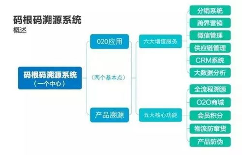 十部門印發 意見 2020年基本建成重要產品追溯標準體系