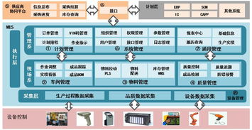 a1 mes與a1 srm系統在領途無錫工廠上線試運行