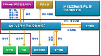 匠興mes系統 工廠車間mes系統 聯商專欄