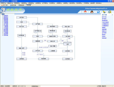 【外發加工服裝廠進銷存管理軟件 小型生產企業版ERP管理軟件】價格,廠家,圖片,管理軟件,東莞市明歆計算機軟件開發-