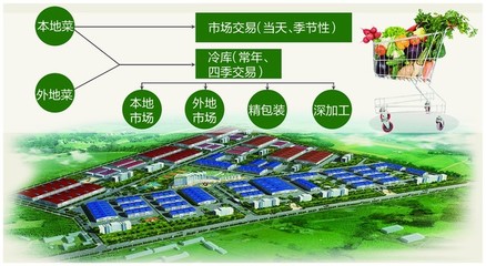 阿里巴巴再次創新試水冷鏈物流 5概念股望爆發