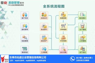 財務管理企業erp系統 拓盛,生產管理erp