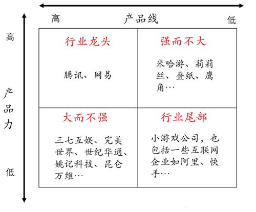 游戲 中等生 ,混吃等死