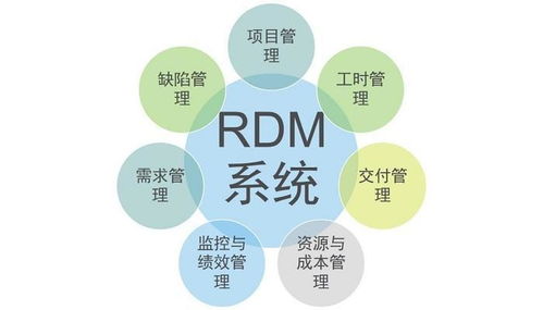 友訊達plm項目啟動