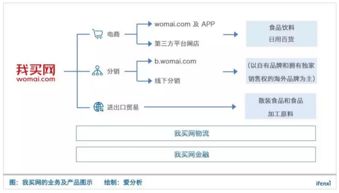 我買網(wǎng)謀求港交所上市 擁有全套武功但前景尚不明朗