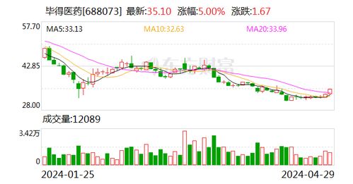 畢得醫藥接待開源證券等多家機構調研