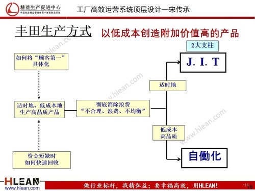 工廠高效運營系統頂層設計 二