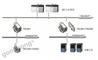 案例分享 工廠動力系統多種信號輕松轉換,萬可協助是關鍵