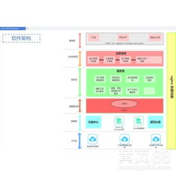 【erp系統研發】-