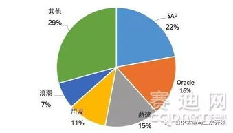 鼎捷軟件等廠商引領工業互聯下智能制造erp市場發展