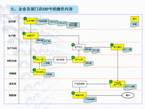 實用農機企業erp生產管理軟件免費培訓試用實施成功保障可二次開發